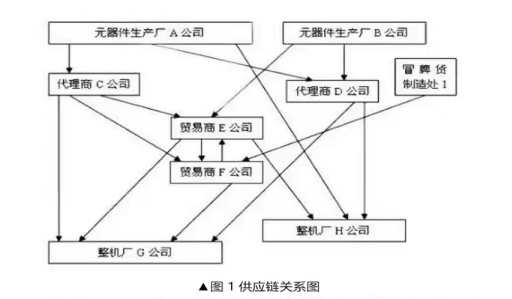 芯片產(chǎn)業(yè)鏈如何應(yīng)對(duì)目前芯片短缺？---前言